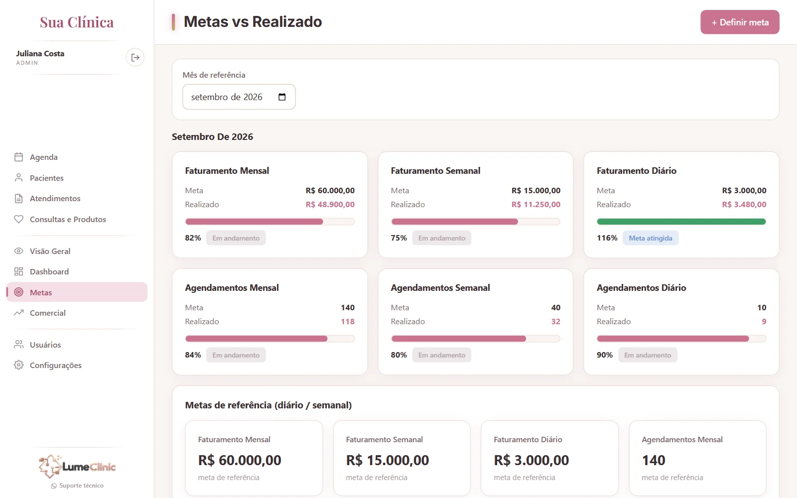 LumeClinic — Metas