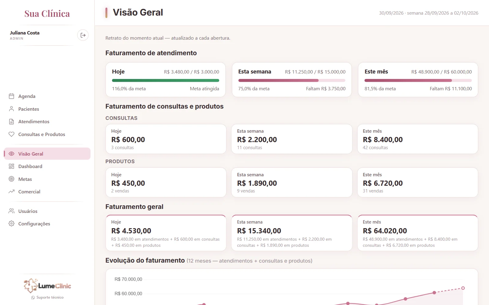LumeClinic — Visão geral