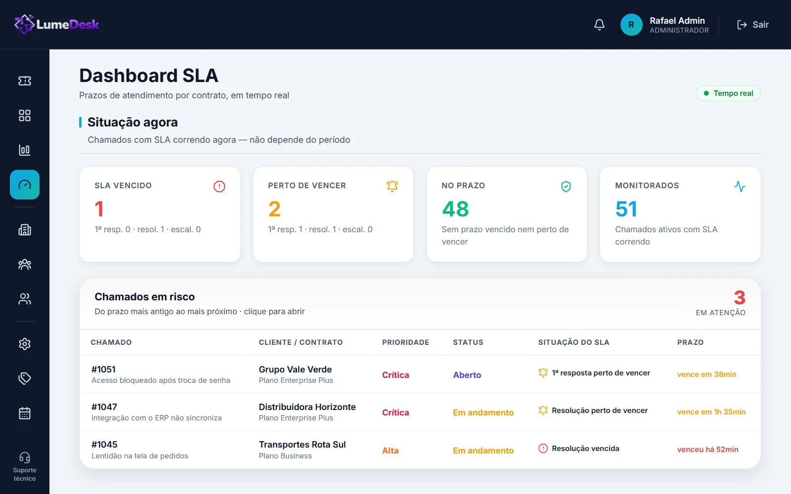 LumeDesk — Dashboard SLA
